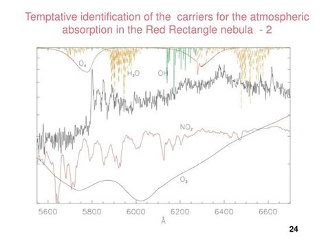 Ppt Non Linear Effects Of Atmospheric Extinction On Observations In Astronomy Powerpoint