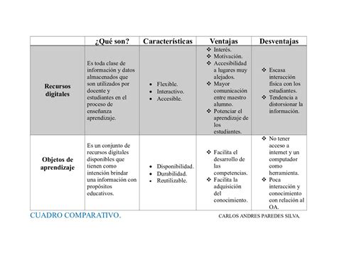 Cuadro Comparativo Illus Actividad De Aprendizaje Evidencia Cuadro