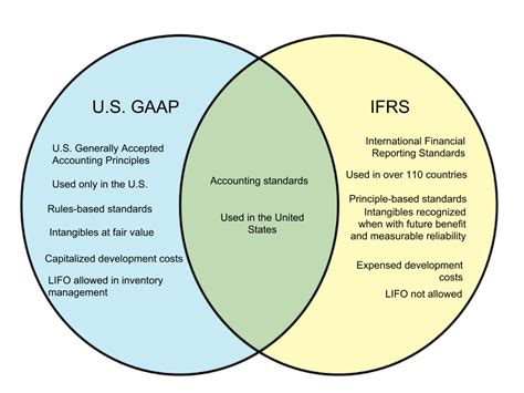 Pdf the need of accounting standards for islamic financial institutions evidence from aaoifi. timhummel, Author at WHYUNLIKE.COM - Page 4 of 16