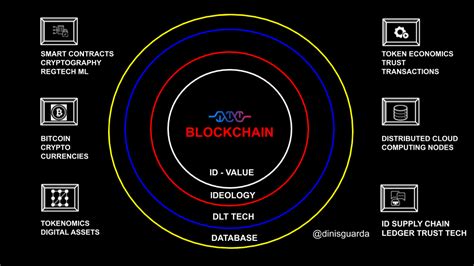 Believe it or not, bitcoin isn't as anonymous as you may think, as it uses a blockchain system that serves as a virtual record of all transactions on the network. Blockchain and Cryptocurrency Policies and Regulations ...