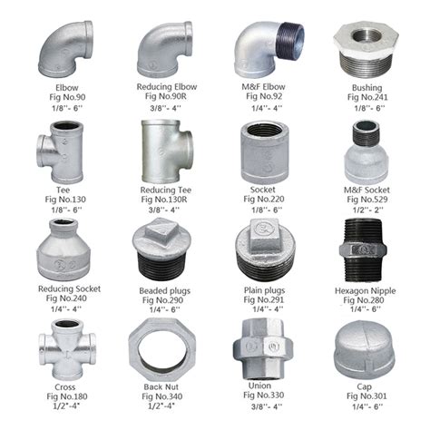 china galvanized pipe fittings manufacturers and suppliers gi fittings catalog jianzhi pipe