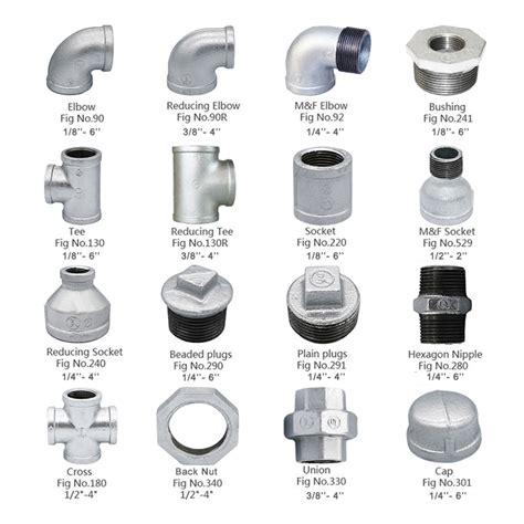 Galvanized Pipe Fittings Catalog GI Fittings Jianzhi Pipe Fittings