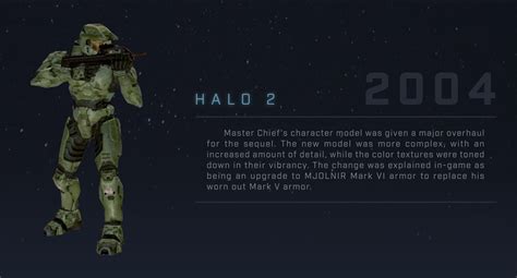 Halo The Evolution Of Master Chief Infographic