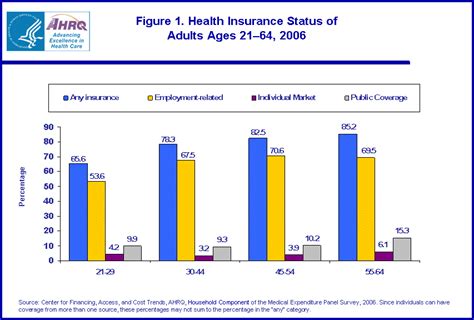They boast the largest ppo provider network of over. STATISTICAL BRIEF #239: Health Insurance Coverage of Near Elderly Individuals, Ages 55-64, 2006