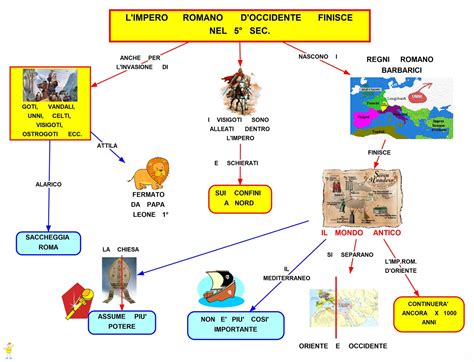 Mappa Concettuale Fine Impero Romano Scuolissima Com