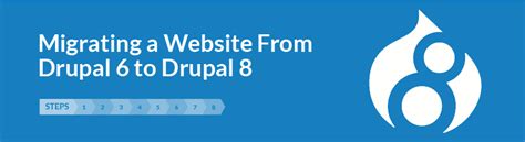 How To Migrate A Website From Drupal 6 To Drupal 8 A Step By Step Guide