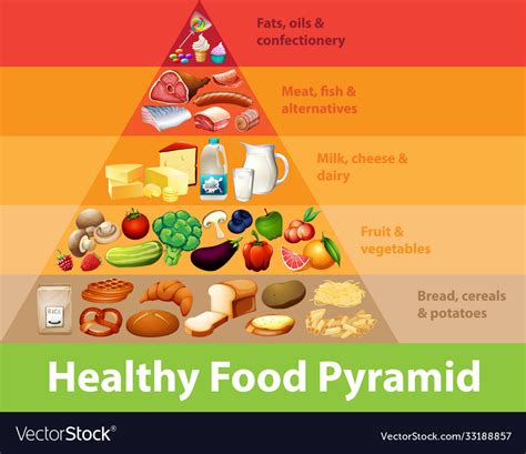 A Food Pyramid Chart Rezfoods Resep Masakan Indonesia