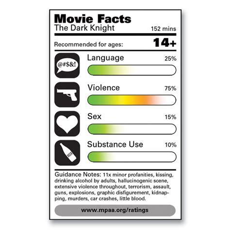 Parenting is owned by the same people who operate parents, and for that reason, they this blog and website is poised to do just that. Today's MPAA Ratings Hold Little Value for Parents - GeekDad
