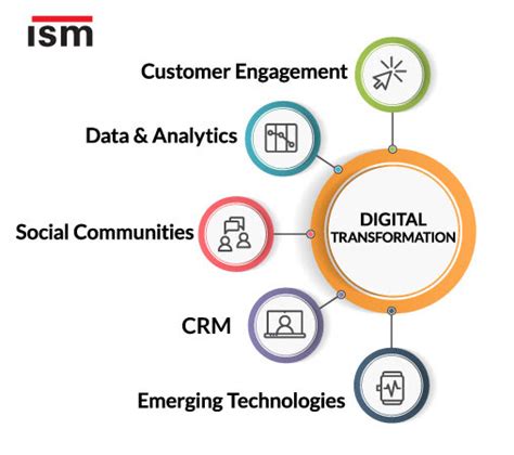 5 Components Of Digital Transformation Ism Guide