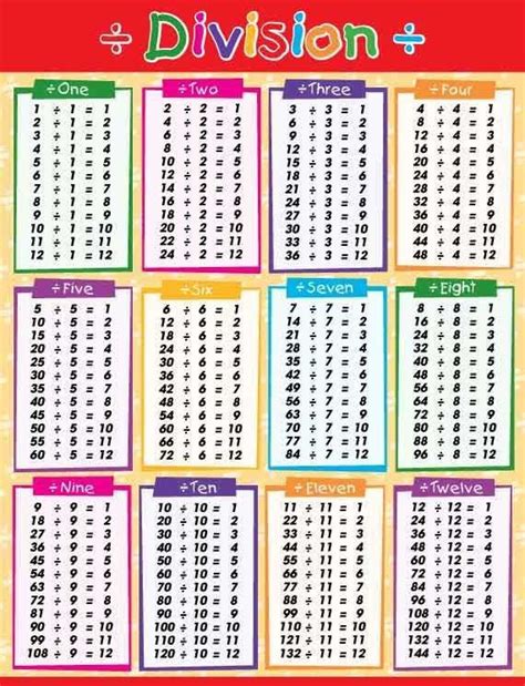 edktd times tablesdivision double sided chart math