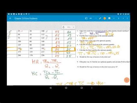 Dinnerware (plates, cups, saucers, and bowls); Chapter 23_Perfect Competitive Market Loss (Table) - YouTube