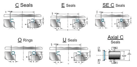 Metal Seal Terminology And Profiles