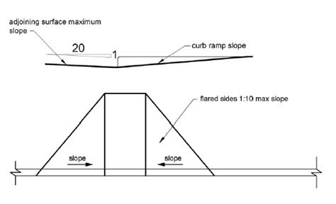 Drivers test parallel parking dimensions mn. Parallel Parking Diagrams / Cdl Skills Test Cone Layout ...