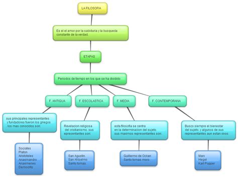 Mapas Conceptuales Y Mentales Mi Sitio The Best Porn Website