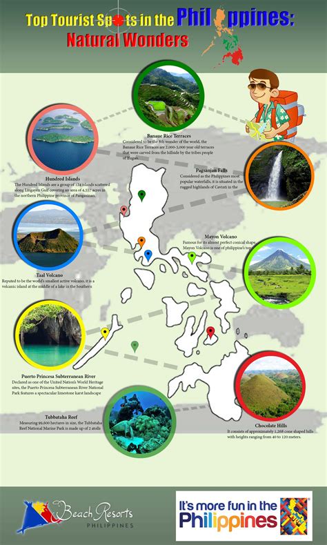 Top Tourist Spots In The Philippines Natural Wonders Visual Ly