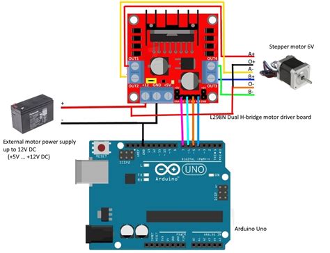 Arduino Bipolar Stepper Motor L298n Code