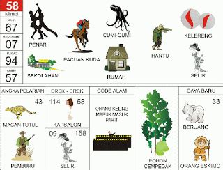 pacet togel