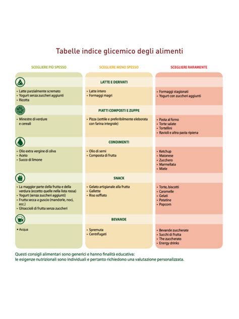 Tabelle Indice Glicemico Sovrappeso E Obesità Apoteca Natura