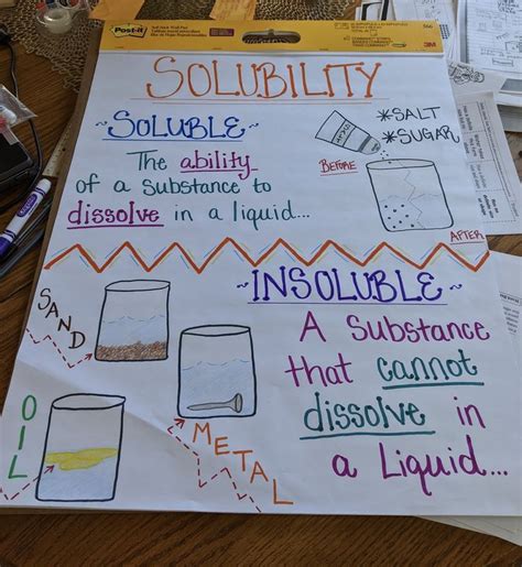 Solubility Anchor Chart Science Anchor Charts 5th Grade Upper