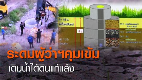 เข้าใจความแตกต่าง ประกันสังคม มาตรา 33 มาตรา 39 และมาตรา 40. ระดมผู้ว่าฯคุมเข้มเติมน้ำใต้ดินแก้แล้ง (คลิป)