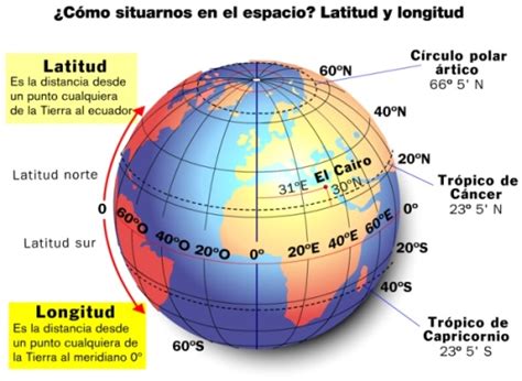 En mapas y globos, éstos se dibujan como líneas imaginarias de latitud y de longitud y nos ayudan a determinar ubicaciones. Conociendo las latitudes y longitudes - Te interesa saber