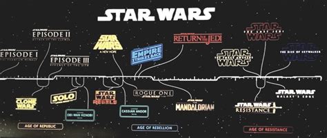 Actualización Oficial De La Línea De Tiempo Durante La D23 Star Wars