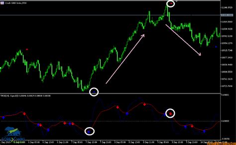 Lie detector tests, or polygraphs, work by comparing your responses to control and relevant questions. Boom And Crash Spike Detector #MT5 - Binary Option ...