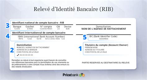 Quest Ce Quun Rib Iban Bic Tout Savoir De Ces Numéros