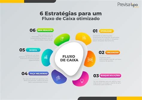 Fluxo De Caixa Passos Para Otimizar Sua Empresa