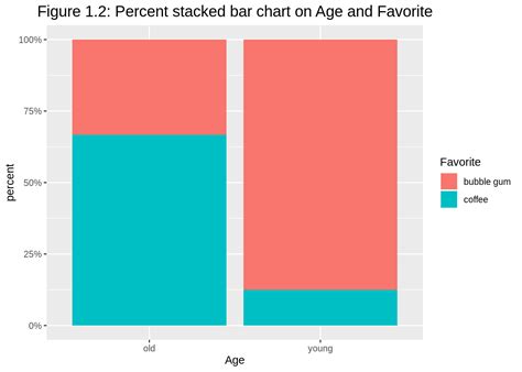 Plotly R Stacked Bar Chart Chart Examples