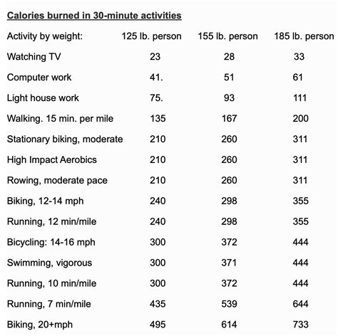 Minute Hiit Workout Calories Burned Workoutwalls