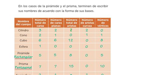 Es muy importante que suban mas libros contestados. Historia Quinto Grado Contestado - Historia Quinto grado ...