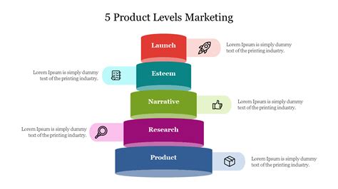 Download Now 5 Product Levels Marketing Presentation Slide