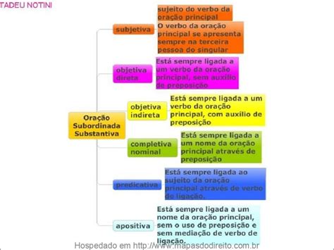Mapa Mental Verbo De Ligação