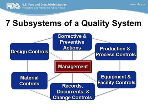 Quality Management System Qms For Medical Device Dot Compliance