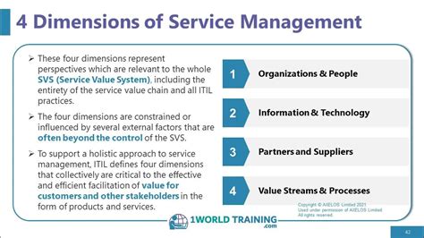 Four Dimensions Of Service Management Itil Foundation Axelos