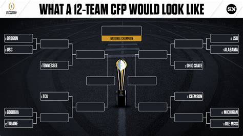 College Football Playoff Bracket Heres What A 12 Team Playoff Would