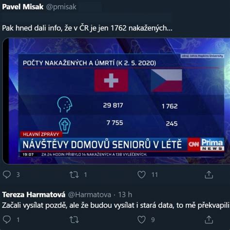 Brífink stan před jednáním ps; Konkurence ČT24? To spíš Novy. Češi hodnotí CNN Prima News ...