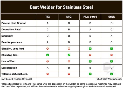 How To Weld Stainless Steel A Complete Guide 2023