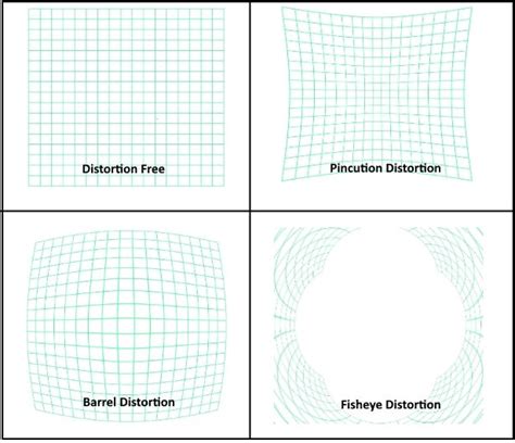 how to correct lens distortion dxo optics pro 11 is the answer lens distortion distortion lens