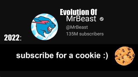 Evolution Of Mrbeast Banner Youtube
