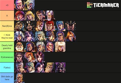 Fist Of The North Star Legends Revive Tier List Community Rankings