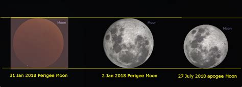 Blood moon live india lunar eclipse 27th july 2018 watch red blood moon 2018 live india super blue blood moon lunar. Astroblog: Longest Total Eclipse of the Moon this Century ...