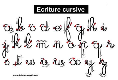 French Cursive Les Lettres De Lalphabet En Maternelle Et Cp