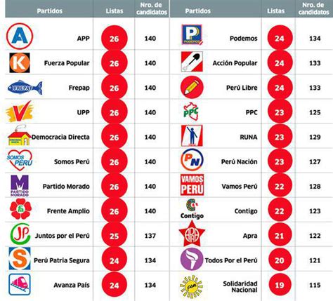 22 partidos políticos presentaron listas de candidatos Radio Santa Monica
