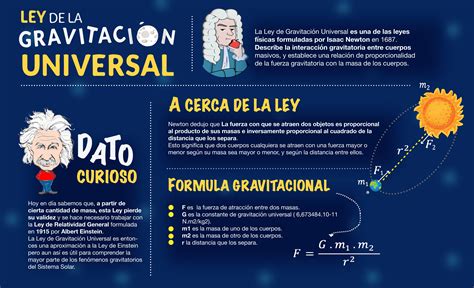 Infografía Acerca De La Ley Gravitacional Universal Isaac Newton