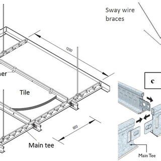 Clips can help with installations, make transitions easier, aid with squareness, and ensure building requirements are met. (a) Typical suspended ceiling components 13; (b) Typical ...