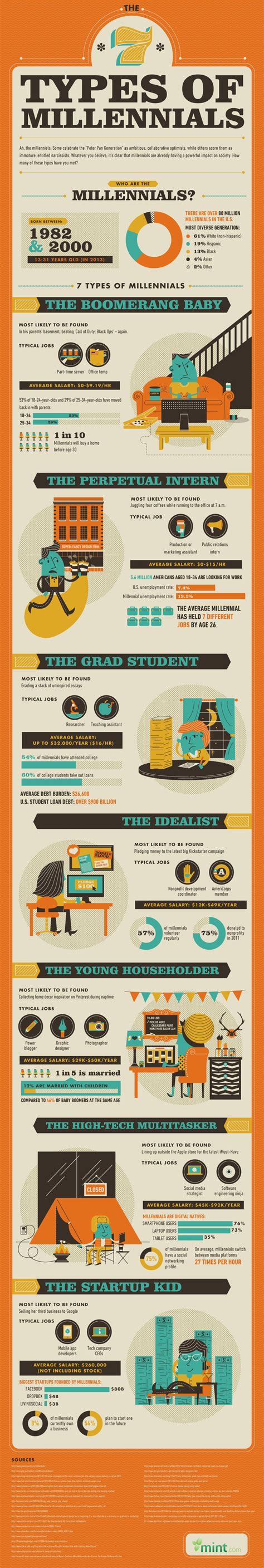 The 7 Types Of Millennials Which One Are You Infographic Visualistan