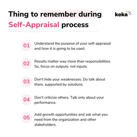 Self Appraisal Guide 50 Effective Self Appraisal Comments With