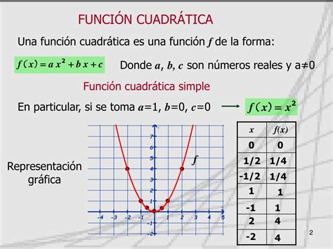 Ppt FunciÓn CuadrÁtica Powerpoint Presentation Free Download Id
